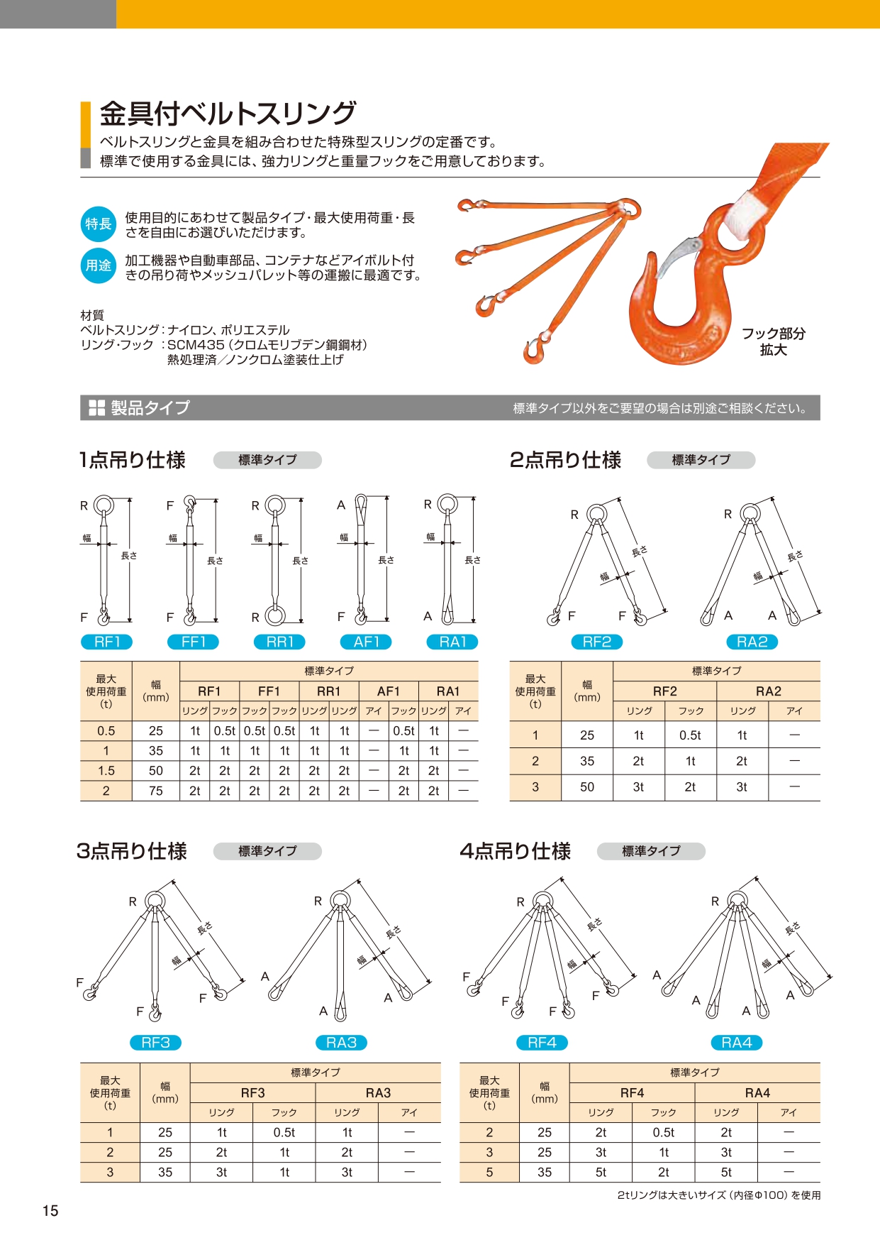 想像を超えての モッコ 丸善織物 株 モッコタイプスリング ５０ｍｍ幅 １．５Ｍ角 ４点フックタイプ MO50-15B 1枚