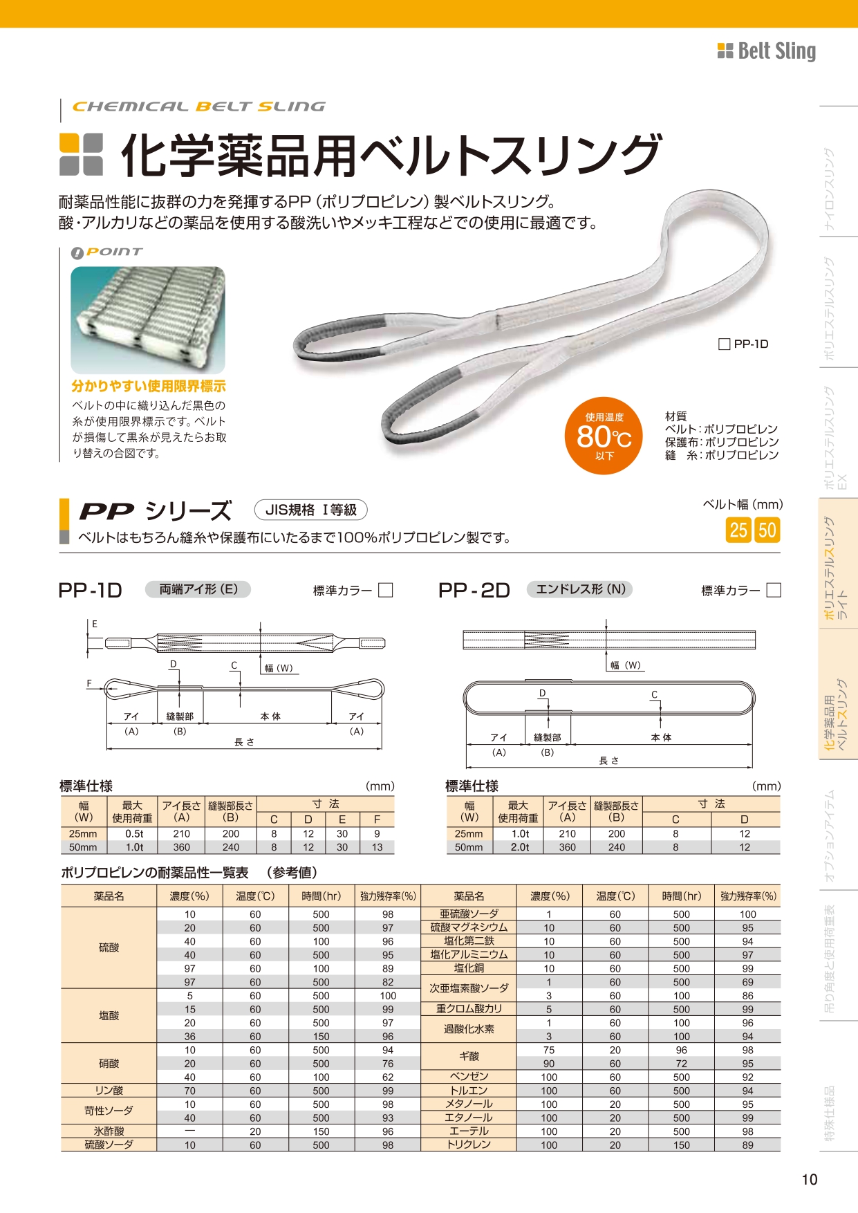 セール＆特集＞ 丸善織物 モッコタイプスリング 50mm幅 1.5M角 エンドレスタイプ MO5015A 4653785 法人 事業所限定 直送元 