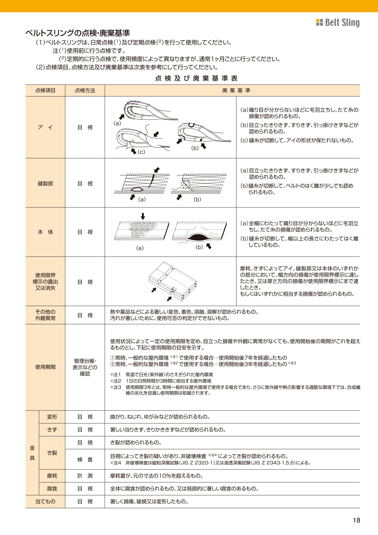 MARUZEN/丸善織物 【】モッコタイプスリング 75mm幅 4M角 4点フックタイプ