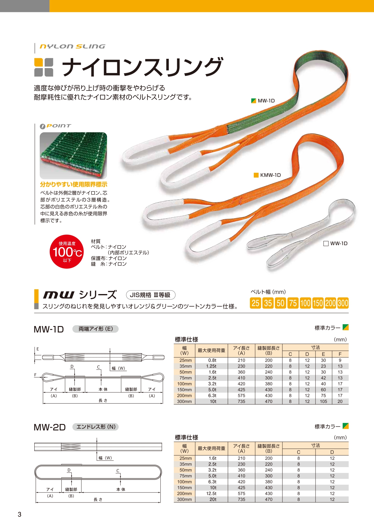 ビッグ割引 ＯＨ ＪＳＨ ベルトスリング ＪＮＰＡ３５−３０